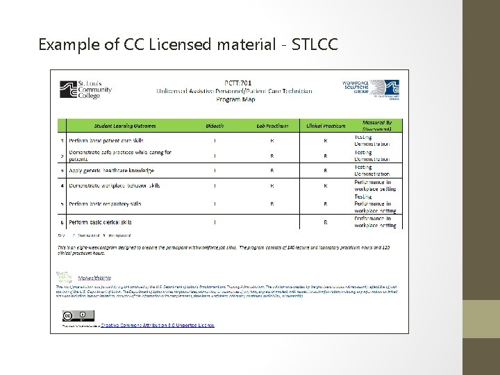 Example of CC Licensed material - STLCC 