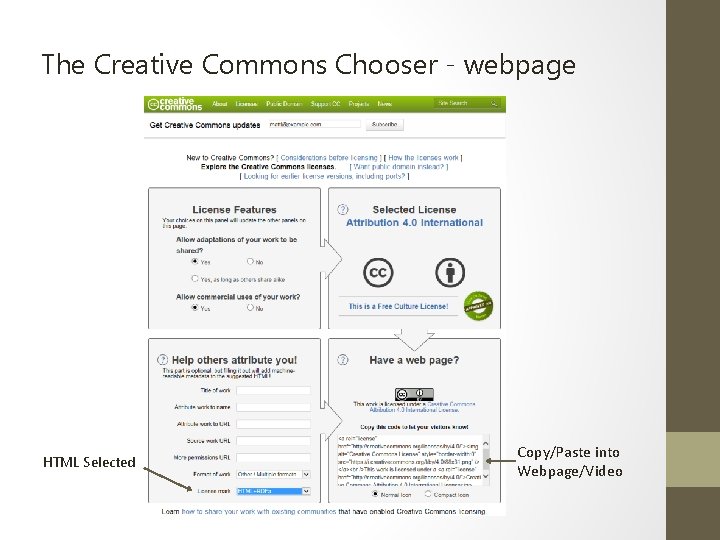 The Creative Commons Chooser - webpage HTML Selected Copy/Paste into Webpage/Video 