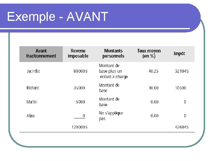 Exemple - AVANT 