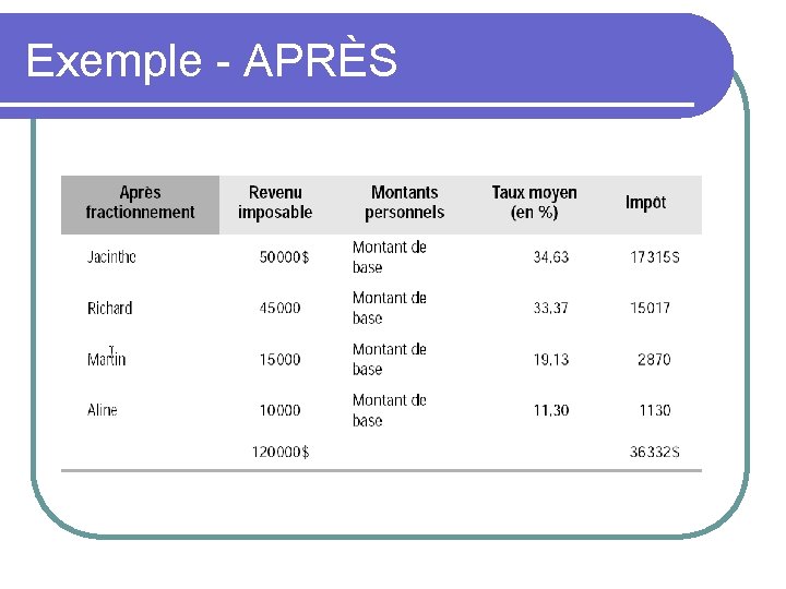 Exemple - APRÈS 