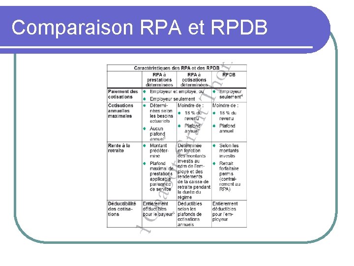 Comparaison RPA et RPDB 