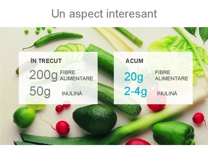 Un aspect interesant ÎN TRECUT 200 g 50 g ACUM FIBRE ALIMENTARE INULINĂ 20