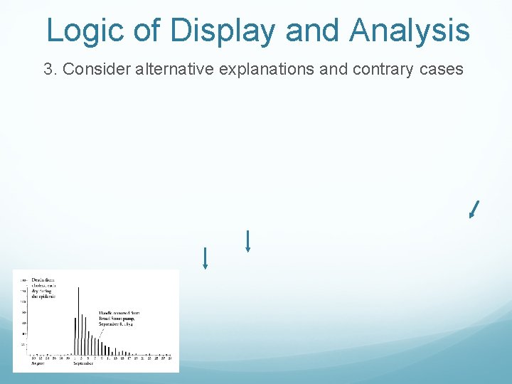 Logic of Display and Analysis 3. Consider alternative explanations and contrary cases 