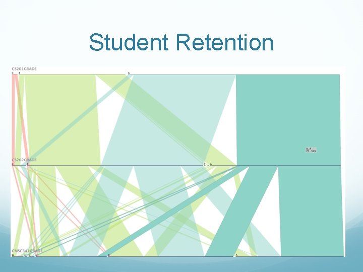 Student Retention 