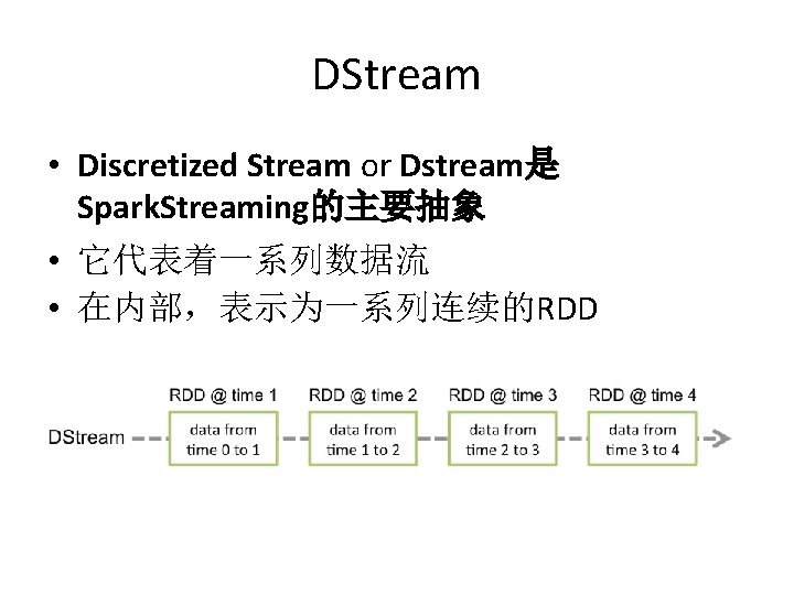 DStream • Discretized Stream or Dstream是 Spark. Streaming的主要抽象 • 它代表着一系列数据流 • 在内部，表示为一系列连续的RDD 