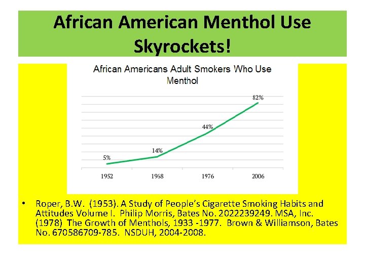 African American Menthol Use Skyrockets! • Roper, B. W. (1953). A Study of People’s