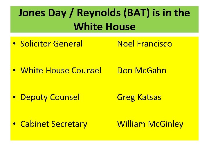 Jones Day / Reynolds (BAT) is in the White House • Solicitor General Noel