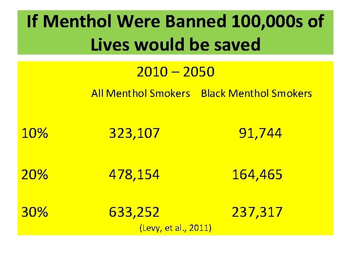 If Menthol Were Banned 100, 000 s of Lives would be saved 2010 –