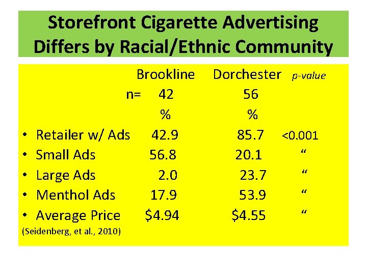 Storefront Cigarette Advertising Differs by Racial/Ethnic Community • • • Brookline n= 42 %