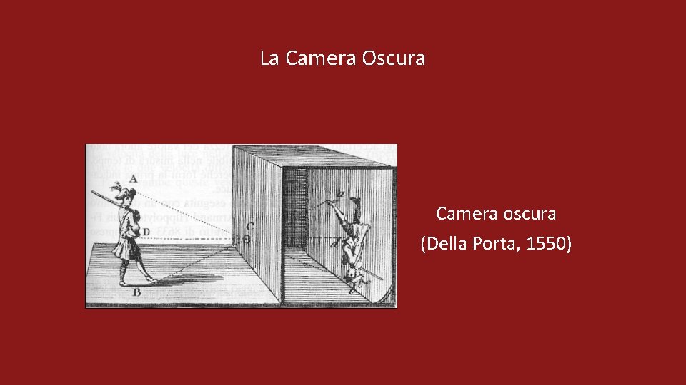 La Camera Oscura Camera oscura (Della Porta, 1550) 