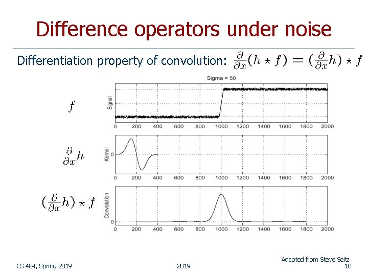 Difference operators under noise Differentiation property of convolution: CS 484, Spring 2019 Adapted from