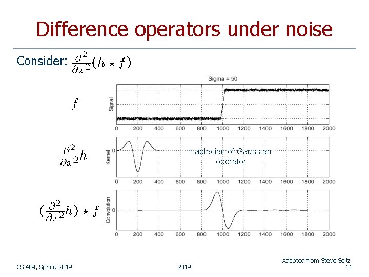 Difference operators under noise Consider: Laplacian of Gaussian operator CS 484, Spring 2019 Adapted