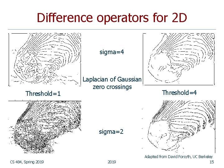 Difference operators for 2 D sigma=4 Threshold=1 Laplacian of Gaussian zero crossings Threshold=4 sigma=2