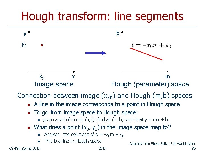 Hough transform: line segments y b y 0 x m Image space Hough (parameter)