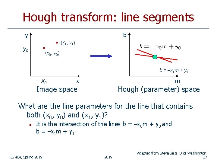 Hough transform: line segments y b (x 1, y 1) y 0 (x 0,