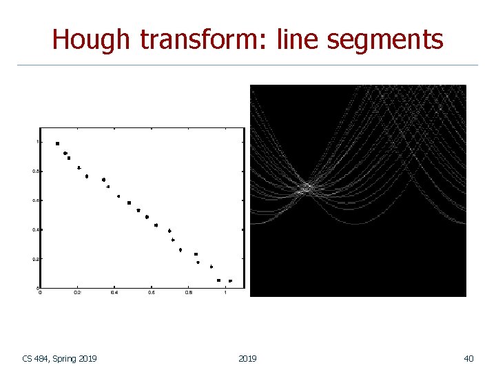 Hough transform: line segments CS 484, Spring 2019 40 