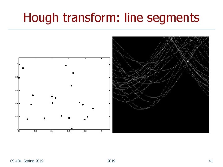 Hough transform: line segments CS 484, Spring 2019 41 