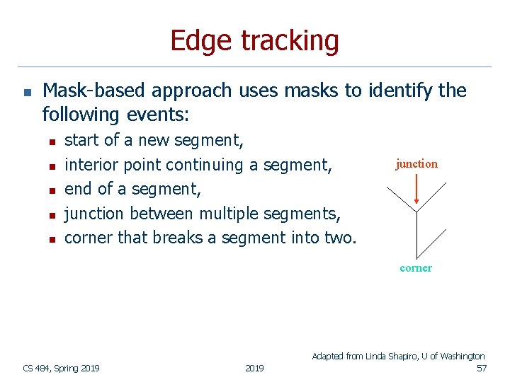 Edge tracking n Mask-based approach uses masks to identify the following events: n n