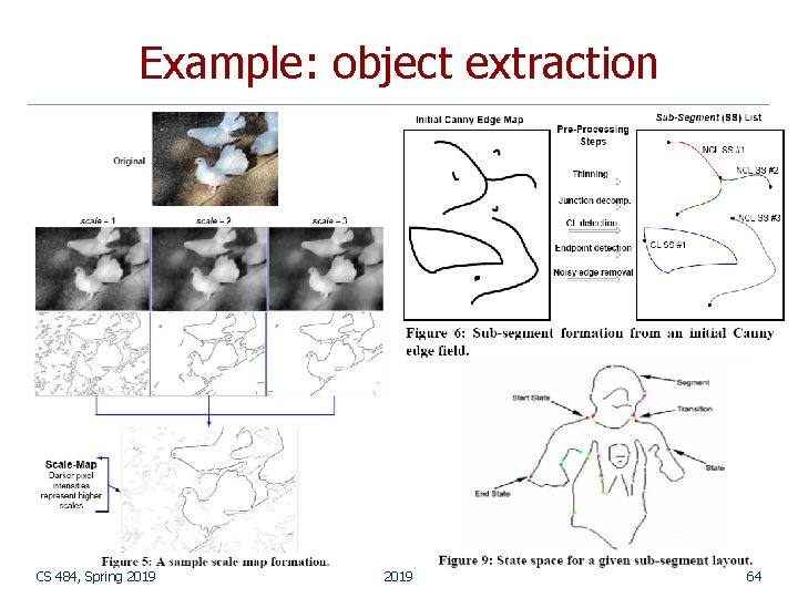 Example: object extraction CS 484, Spring 2019 64 