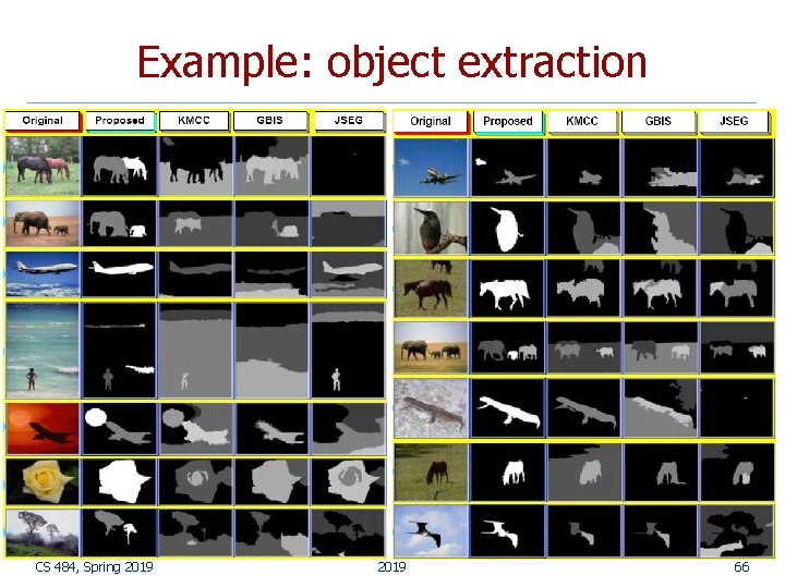 Example: object extraction CS 484, Spring 2019 66 