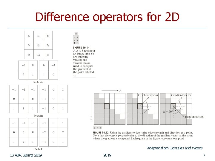 Difference operators for 2 D Adapted from Gonzales and Woods CS 484, Spring 2019