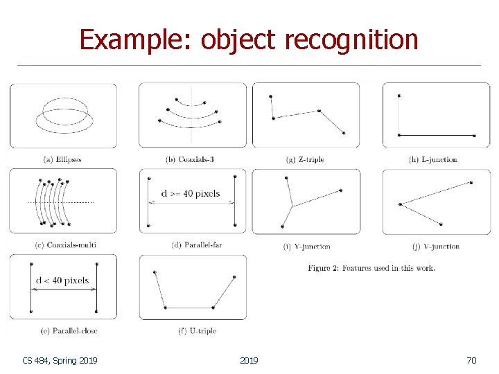 Example: object recognition CS 484, Spring 2019 70 