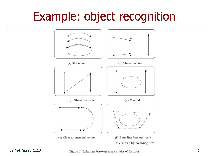 Example: object recognition CS 484, Spring 2019 71 