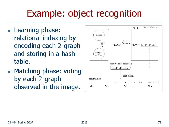 Example: object recognition n n Learning phase: relational indexing by encoding each 2 -graph