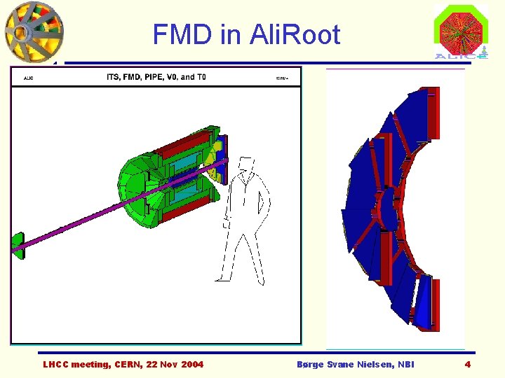 FMD in Ali. Root LHCC meeting, CERN, 22 Nov 2004 Børge Svane Nielsen, NBI