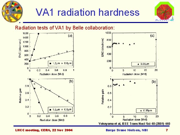 VA 1 radiation hardness Radiation tests of VA 1 by Belle collaboration: Yokoyama et