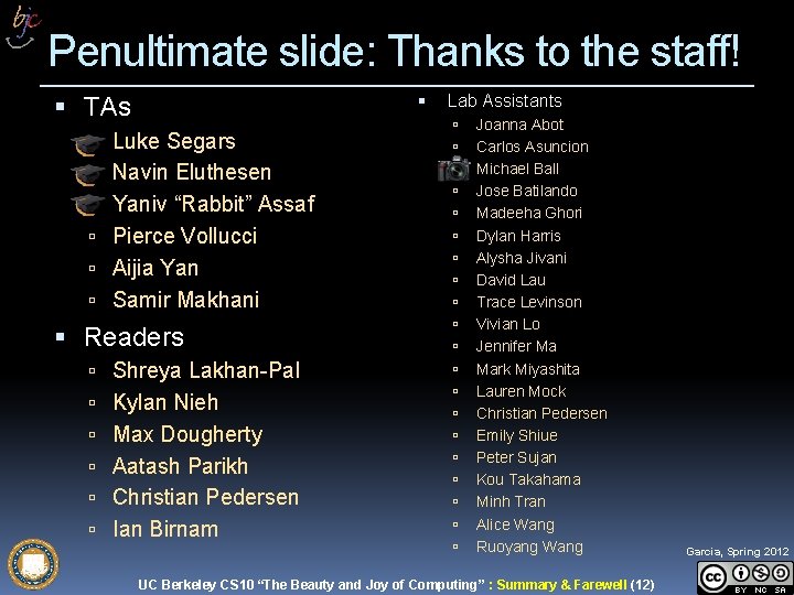Penultimate slide: Thanks to the staff! TAs Luke Segars Navin Eluthesen Yaniv “Rabbit” Assaf