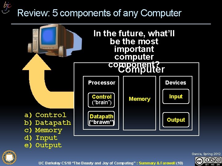 Review: 5 components of any Computer In the future, what’ll be the most important