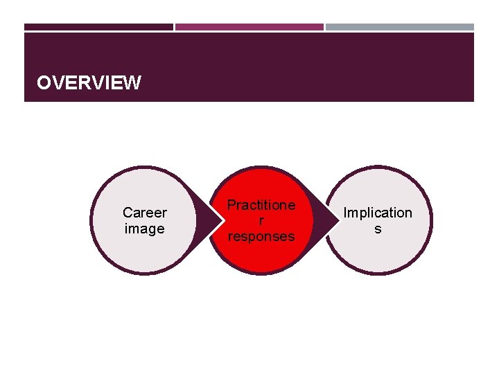 OVERVIEW Career image Practitione r responses Implication s OVERVIEW Career image Practitione r responses Implication s