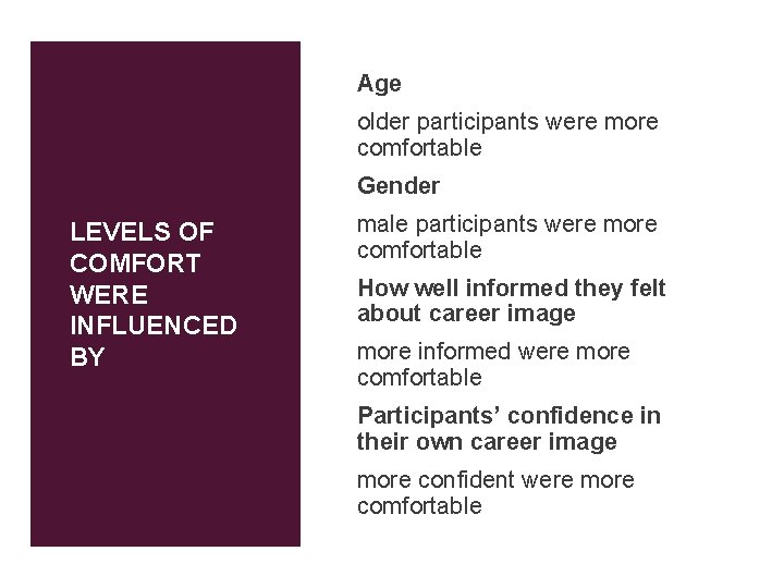 Age older participants were more comfortable Gender LEVELS OF COMFORT WERE INFLUENCED BY male Age older participants were more comfortable Gender LEVELS OF COMFORT WERE INFLUENCED BY male