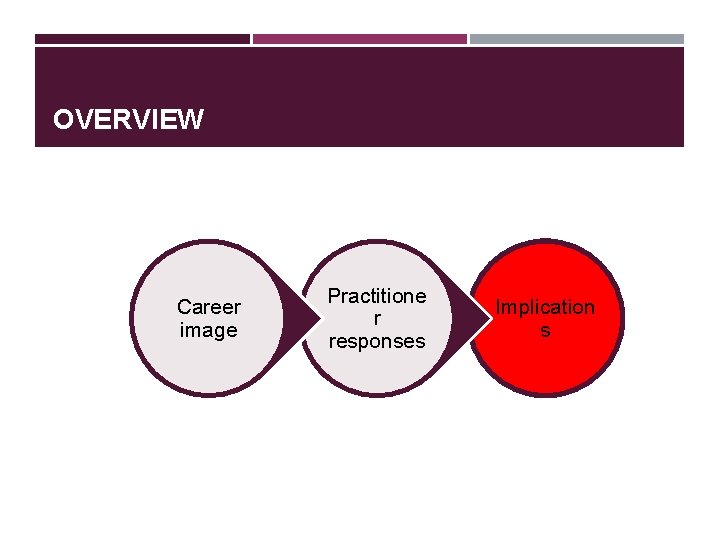 OVERVIEW Career image Practitione r responses Implication s OVERVIEW Career image Practitione r responses Implication s
