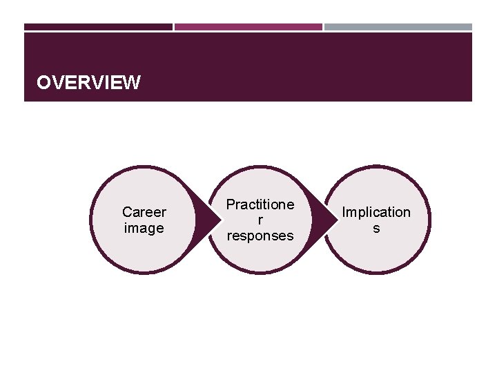 OVERVIEW Career image Practitione r responses Implication s OVERVIEW Career image Practitione r responses Implication s