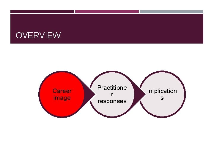 OVERVIEW Career image Practitione r responses Implication s OVERVIEW Career image Practitione r responses Implication s
