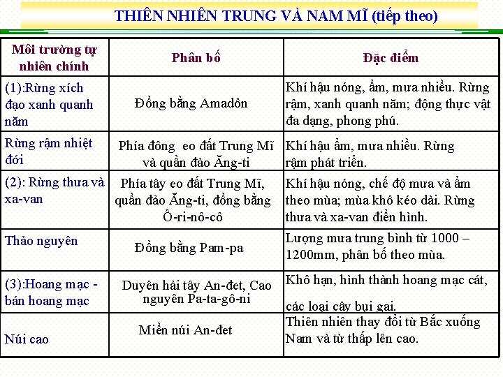 THIÊN NHIÊN TRUNG VÀ NAM MĨ (tiếp theo) Môi trường tự nhiên chính (1):