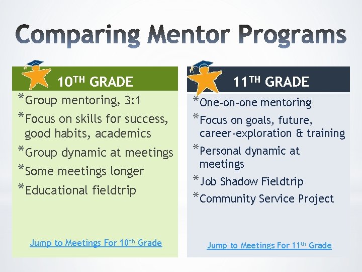 10 TH GRADE *Group mentoring, 3: 1 *Focus on skills for success, good habits,