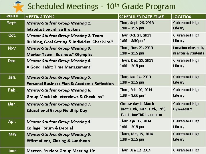 Scheduled Meetings – 10 th Grade Program MONTH MEETING TOPIC Sept. Mentor-Student Group Meeting