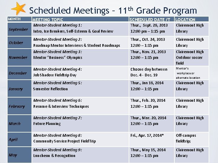 Scheduled Meetings – 11 th Grade Program MONTH MEETING TOPIC Mentor-Student Meeting 1: Intro,