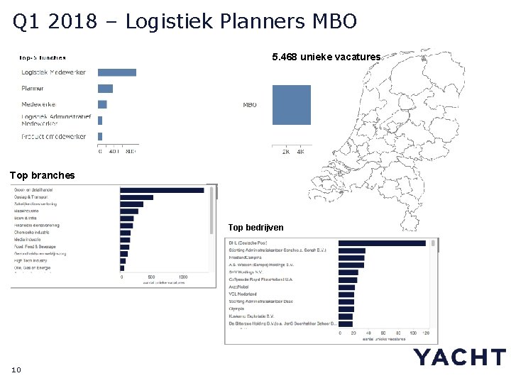 Q 1 2018 – Logistiek Planners MBO 5. 468 unieke vacatures Top branches Top