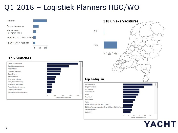 Q 1 2018 – Logistiek Planners HBO/WO 916 unieke vacatures Top branches Top bedrijven