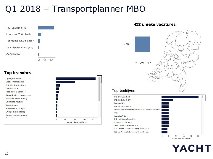 Q 1 2018 – Transportplanner MBO 438 unieke vacatures Top branches Top bedrijven 13