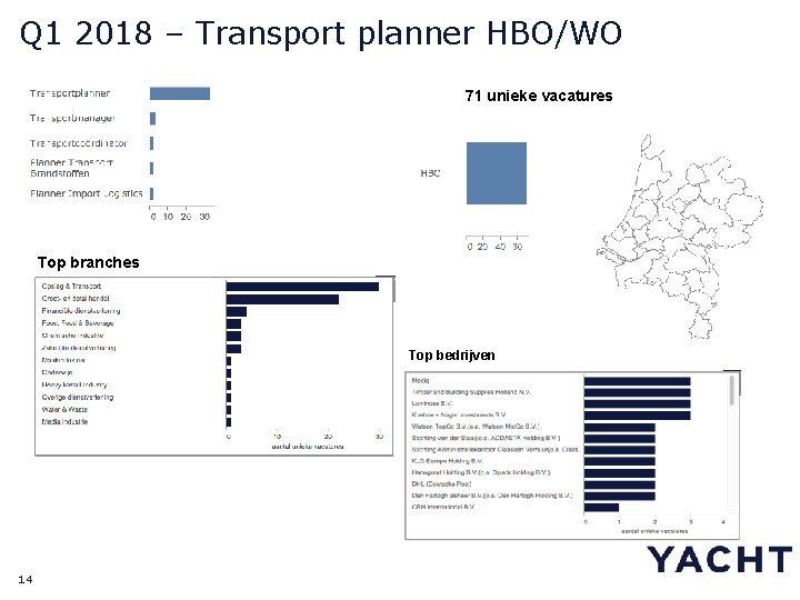 Q 1 2018 – Transport planner HBO/WO 71 unieke vacatures Top branches Top bedrijven