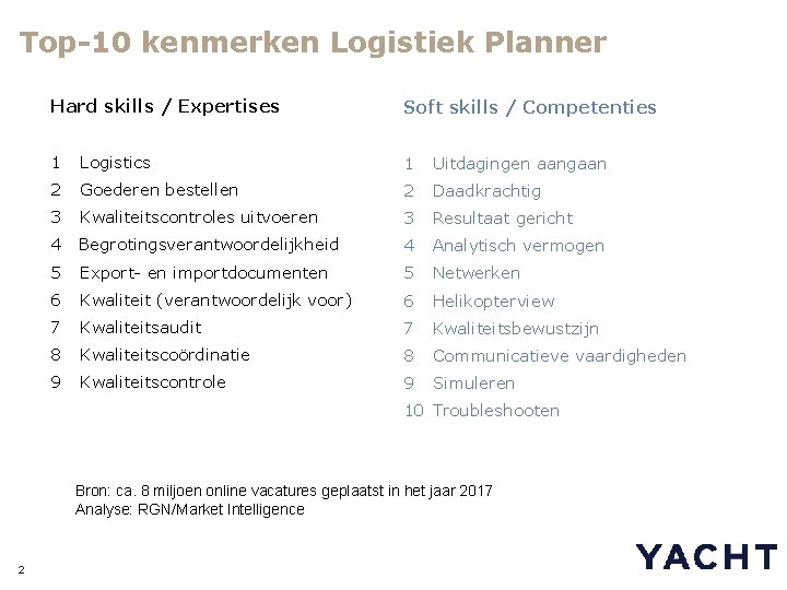 Top-10 kenmerken Logistiek Planner Hard skills / Expertises Soft skills / Competenties 1 Logistics