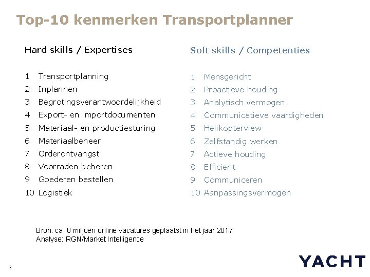 Top-10 kenmerken Transportplanner Hard skills / Expertises Soft skills / Competenties 1 Transportplanning 1