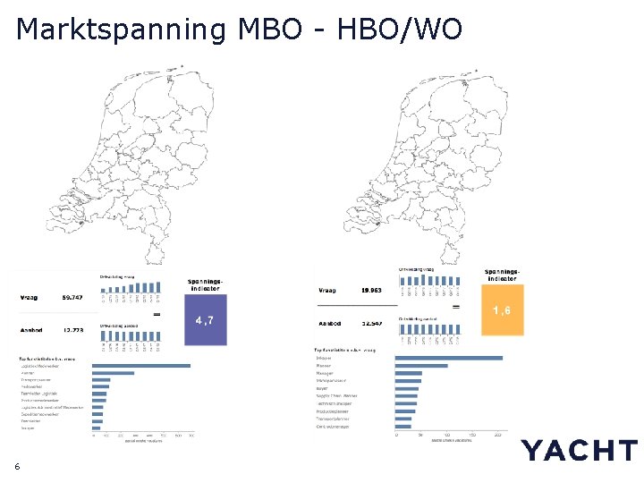 Marktspanning MBO - HBO/WO 6 