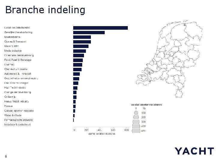 Branche indeling 8 