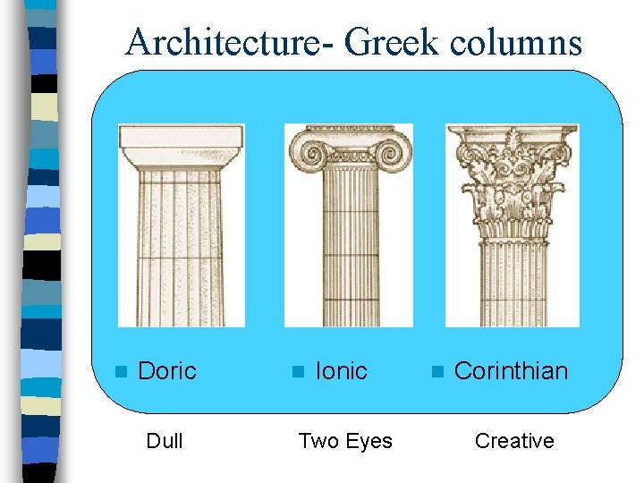 Architecture- Greek columns n Doric Dull n Ionic Two Eyes n Corinthian Creative 